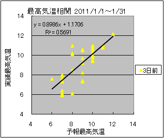 �ō��C�����ց@�R���O