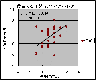 �ō��C�����ց@�U���O