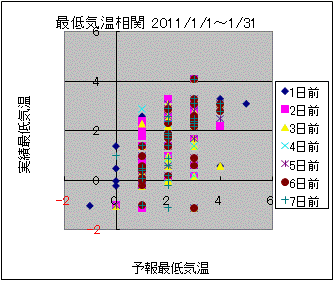 �Œ�C�����ց@All