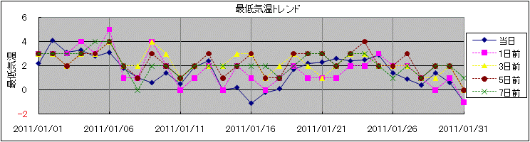 �Œ�C���g�����h