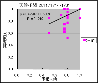 �V�󑊊ց@�Q���O