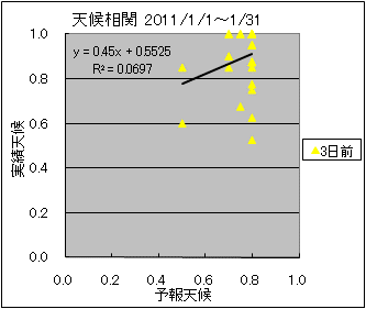 �V�󑊊ց@�R���O