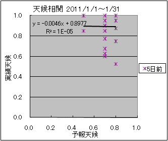 �V�󑊊ց@�T���O