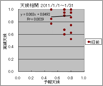 �V�󑊊ց@�U���O