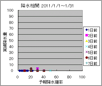 �~�����ց@All