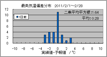 �ō��C���΍��@�O��