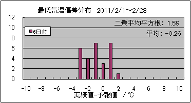 �Œ�C���΍��@�U���O