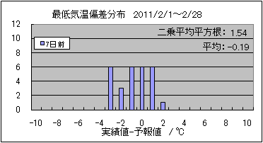 �Œ�C���΍��@�V���O