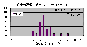 �ō��C���΍��@�R���O