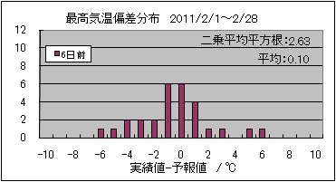 �ō��C���΍��@�U���O