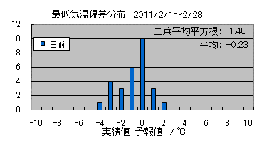�Œ�C���΍��@�O��