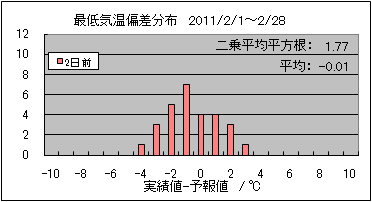 �Œ�C���΍��@�Q���O