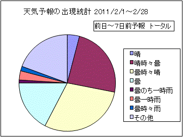 �V�C�\��o�����v�@����