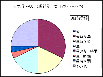 �V�C�\��o�����v�@�R���O