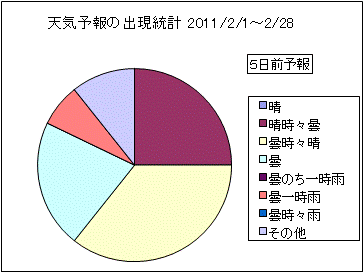 �V�C�\��o�����v�@�T���O