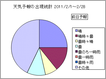 �V�C�\��o�����v�@�O��