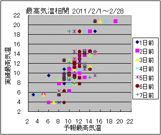 �ō��C�����ց@All