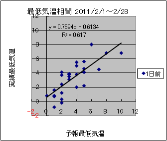 �Œ�C�����ց@�O��