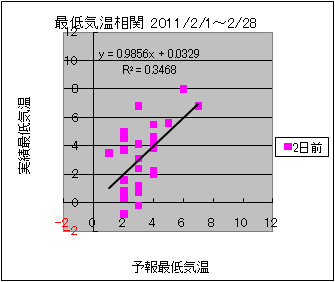 �Œ�C�����ց@�Q���O