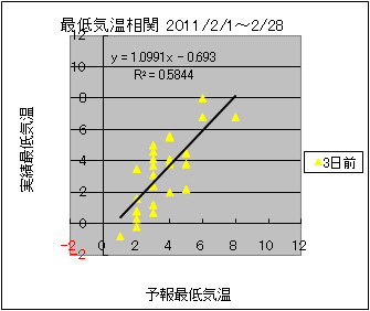 �Œ�C�����ց@�R���O