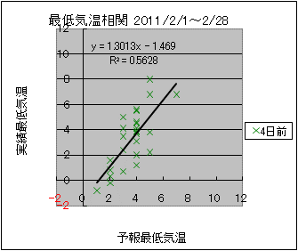 �Œ�C�����ց@�S���O