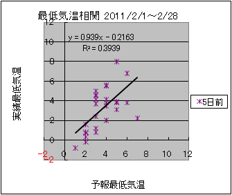 �Œ�C�����ց@�T���O