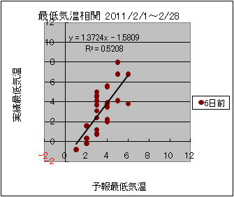 �Œ�C�����ց@�U���O