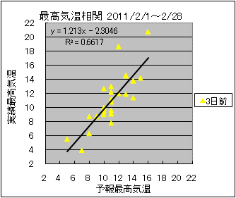 �ō��C�����ց@�R���O