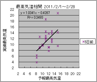 �ō��C�����ց@�T���O