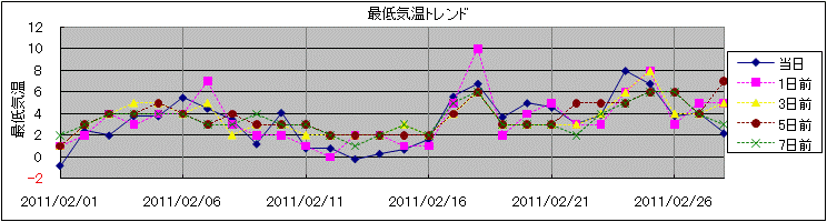 �Œ�C���g�����h