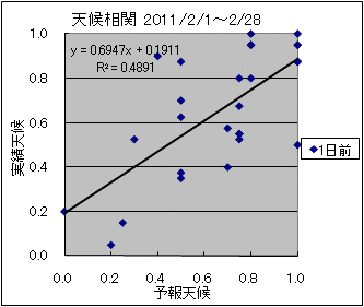 �V�󑊊ց@�O��