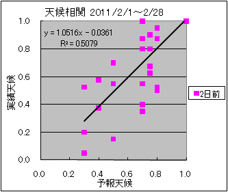 �V�󑊊ց@�Q���O