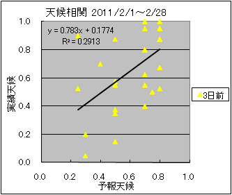 �V�󑊊ց@�R���O