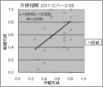 �V�󑊊ց@�S���O