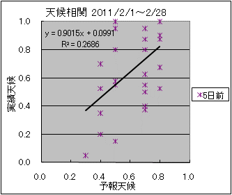 �V�󑊊ց@�T���O