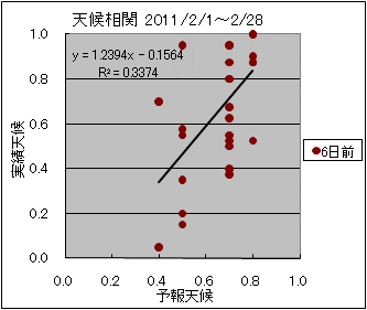 �V�󑊊ց@�U���O