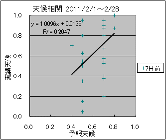 �V�󑊊ց@�V���O