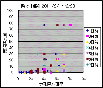 �~�����ց@All