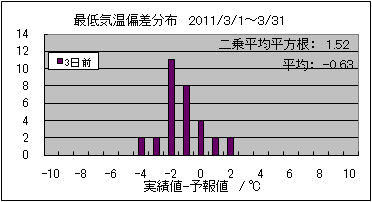 �Œ�C���΍��@�R���O