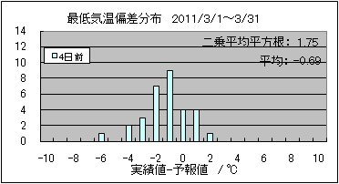 �Œ�C���΍��@�S���O