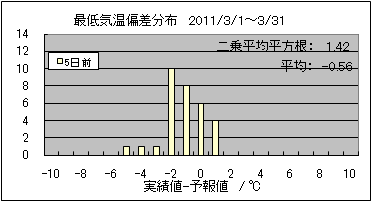 �Œ�C���΍��@�T���O