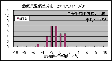 �Œ�C���΍��@�U���O