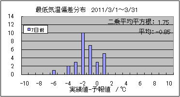 �Œ�C���΍��@�V���O