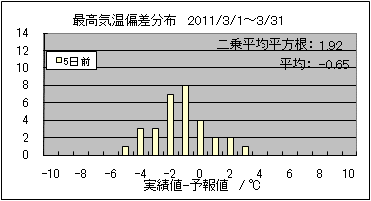 �ō��C���΍��@�T���O