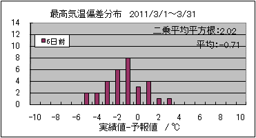 �ō��C���΍��@�U���O