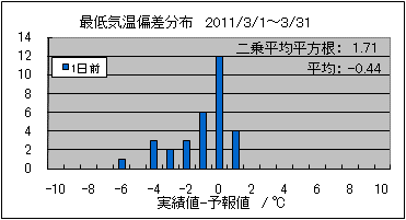 �Œ�C���΍��@�O��