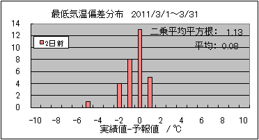 �Œ�C���΍��@�Q���O