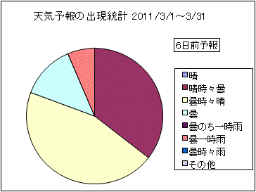 �V�C�\��o�����v�@�U���O