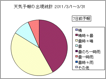 �V�C�\��o�����v�@�V���O