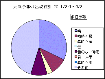 �V�C�\��o�����v�@�O��